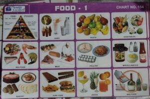 STICKER CHART FOOD-1 MRP RS 10 (NO.154)