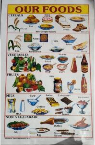 STICKER CHART OUR FOOD MRP RS 10 (NO.143)