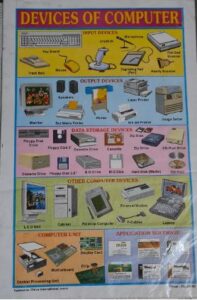 STICKER CHART DEVICES OF COMPUTER MRP RS 10 (NO.160)
