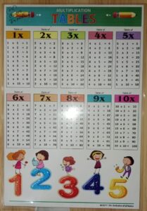 __LAMINATED CHART MEDIUM SIZE MULTIPLICATION TABELES RACK G2K4 MRP 65