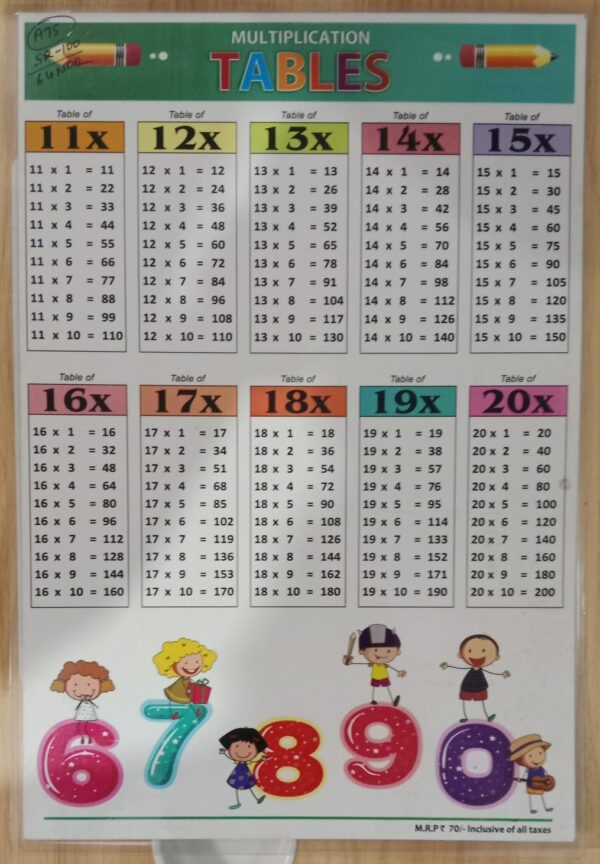 __LAMINATED CHART MEDIUM SIZE MULTIPLICATION TABELES RACK G2K4 MRP 65 - Image 2