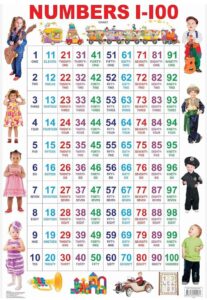 __ COUNTING 1-100 PVC LAMINATED FULL SIZE CHART MRP 150 RACK G2K4