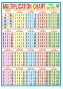 PATTI MULTIPLICATION CHART 18 X 23 MRP RS 25 G2F4