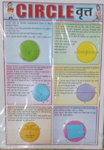 __CHARTS 3D EMBOSSED EDUCATIONAL MATHS CHARTS D1 RACK MRP 650