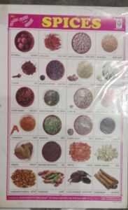 //// SPICES CHART NO 130 MRP 10