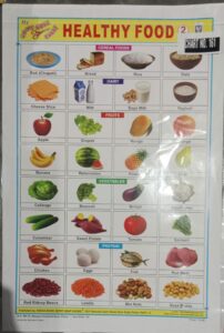 HEALTHY FOOD STICKER CHART NO 161 MRP 15